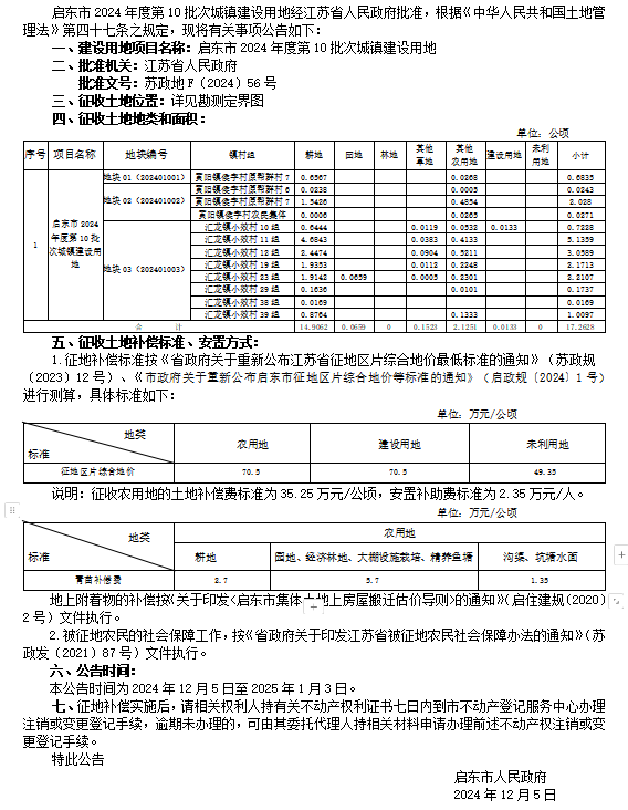 征告【2024】25号.png