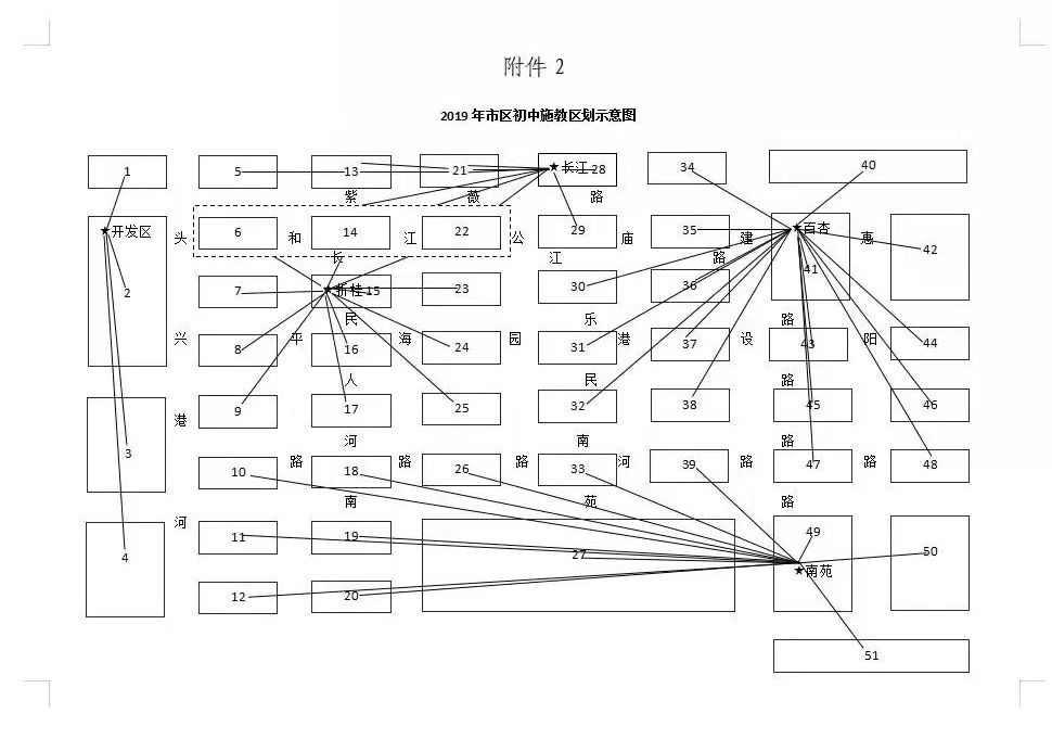 2019年市区初中施教区划示意图.jpg