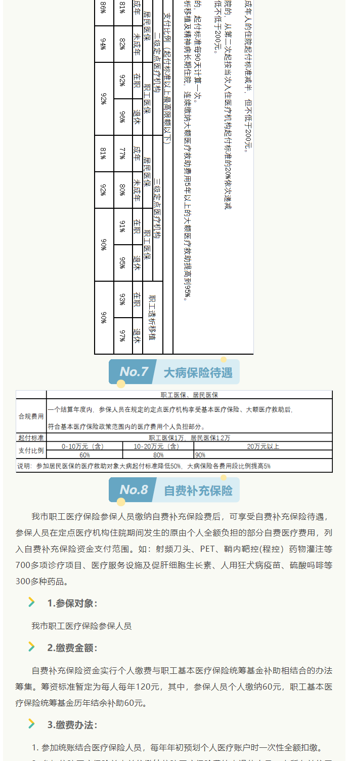 来了！2022年启东市医保政策权威解读_6_1.png