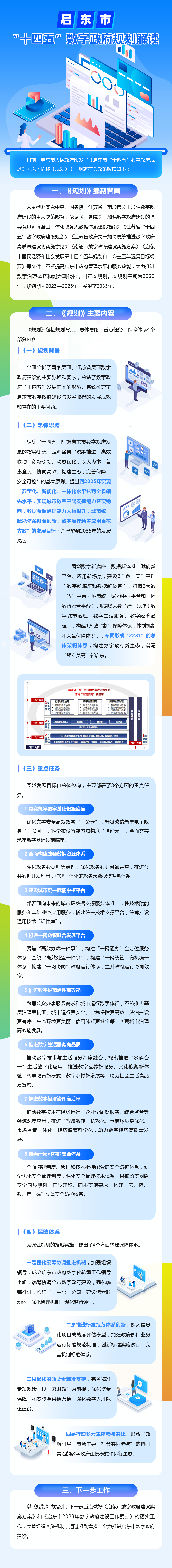 启东市“十四五”数字政府规划解读.png