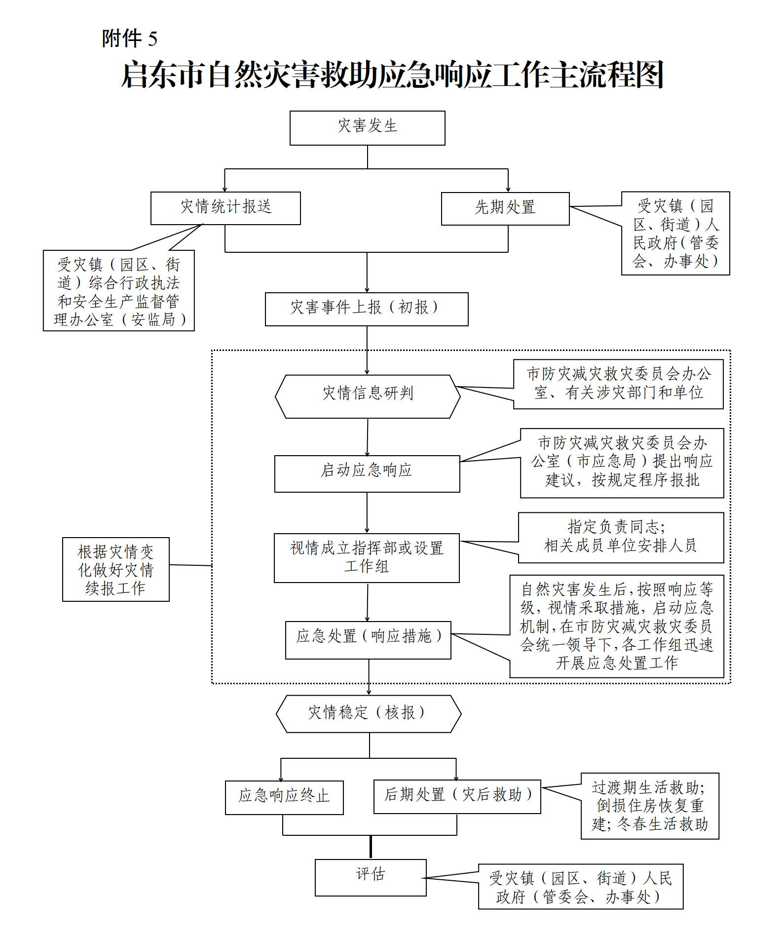 启政办函[2025]2号_01.png