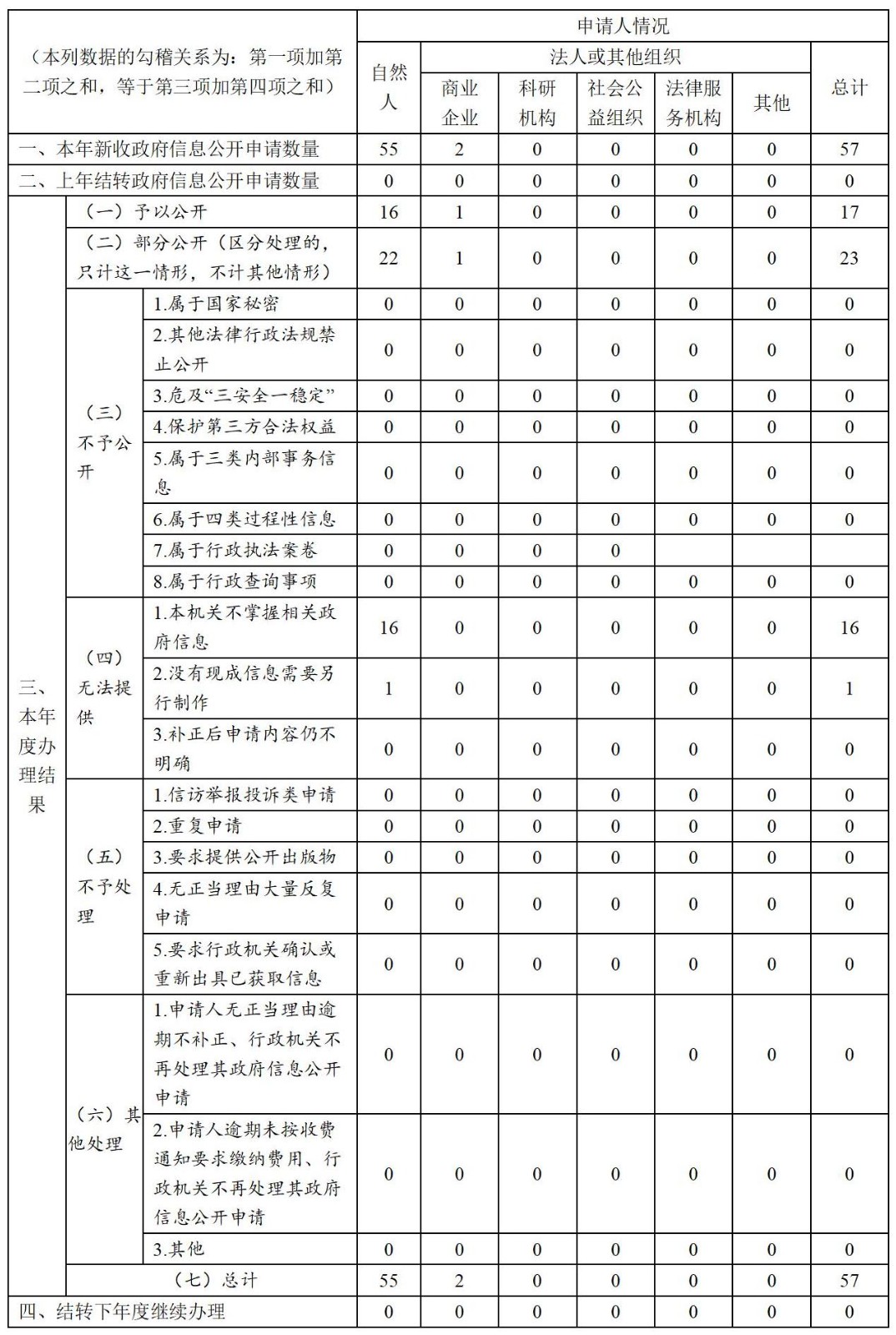 启东市行政审批局2023年政府信息公开工作年度报告_01(3).jpg