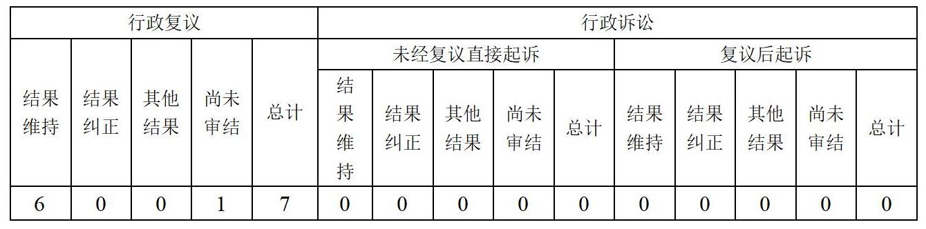 启东市行政审批局2023年政府信息公开工作年度报告_01(2).jpg