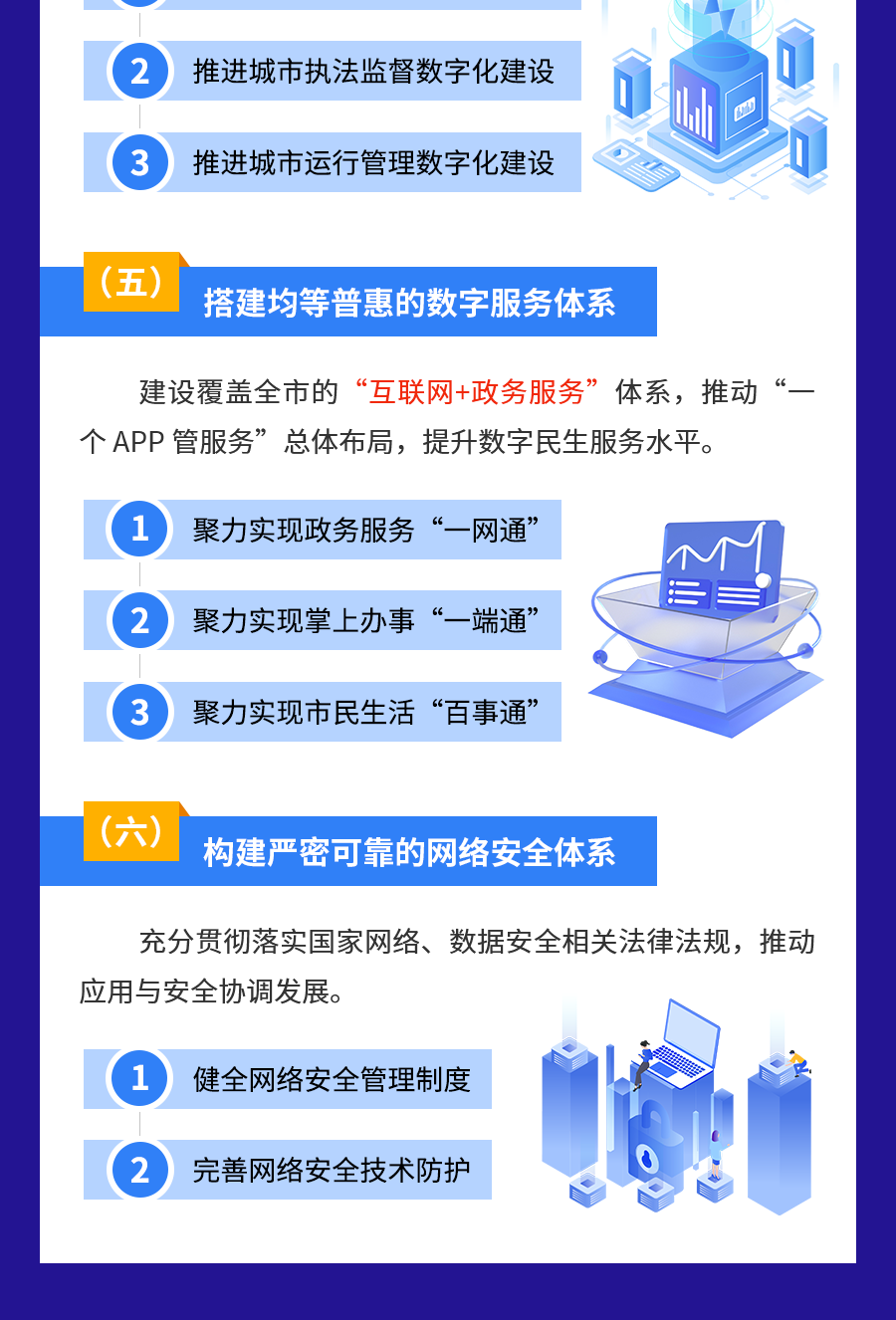 《启东市数字政府建设实施方案》政策解读图解-230519_5_1.png