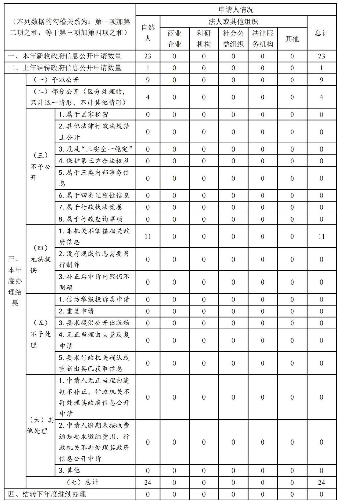 2021年政府信息公开工作年度报告·改(1)_03(1).jpg 2021年政府信息公开工作年度报告·改(1)_03(1).jpg