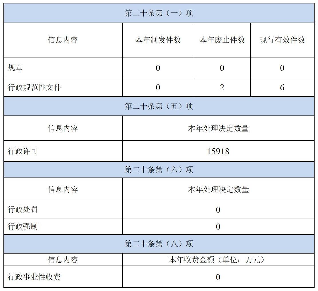 启东市行政审批局2023年政府信息公开工作年度报告_01.jpg