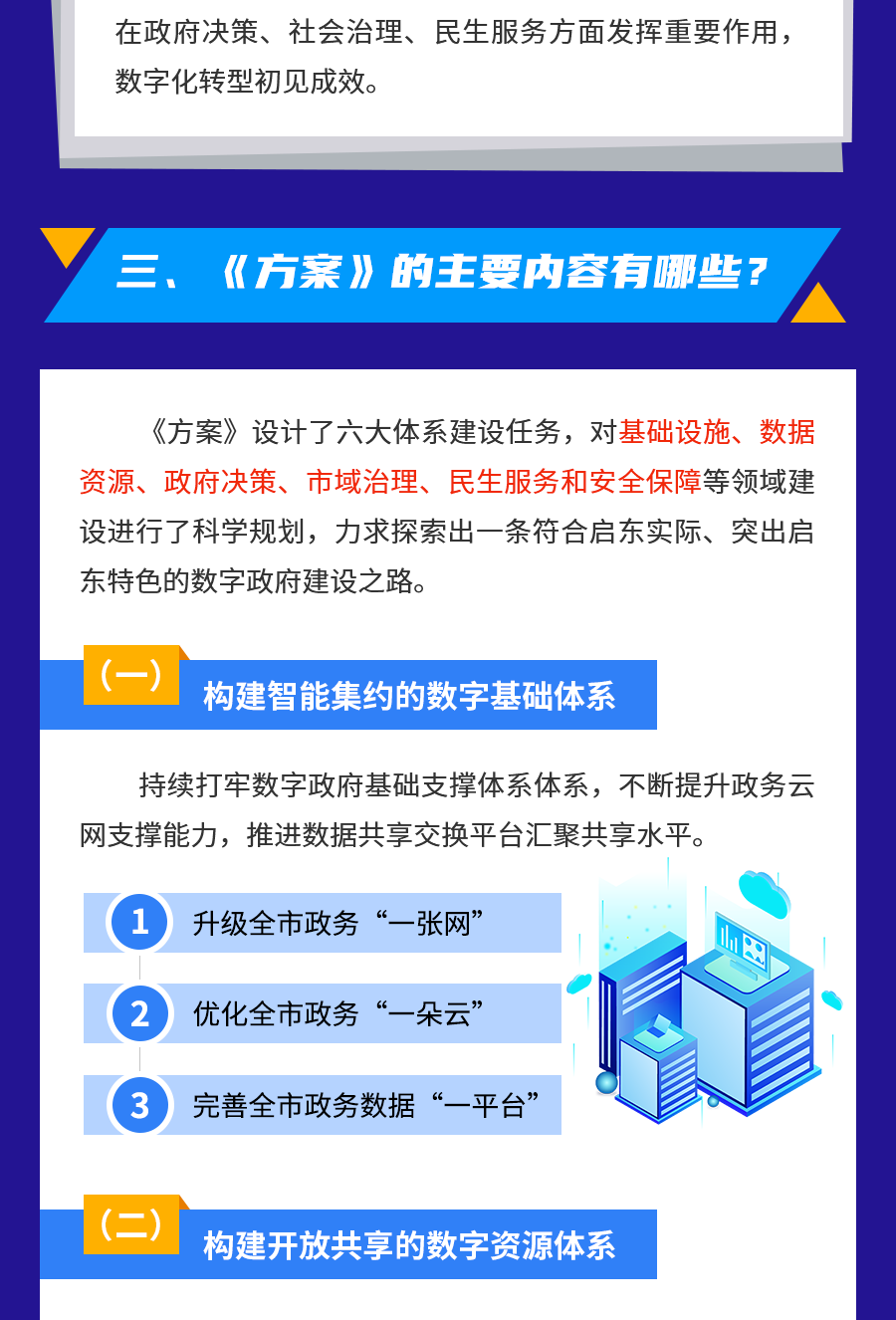 《启东市数字政府建设实施方案》政策解读图解-230519_3_1.png