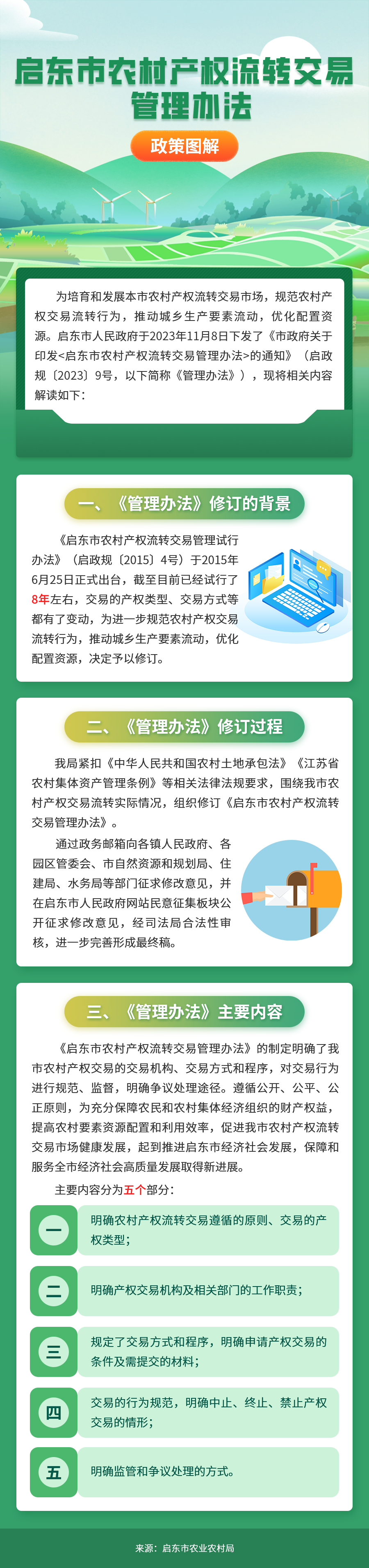 《启东市农村产权流转交易管理办法》政策解读图解.png