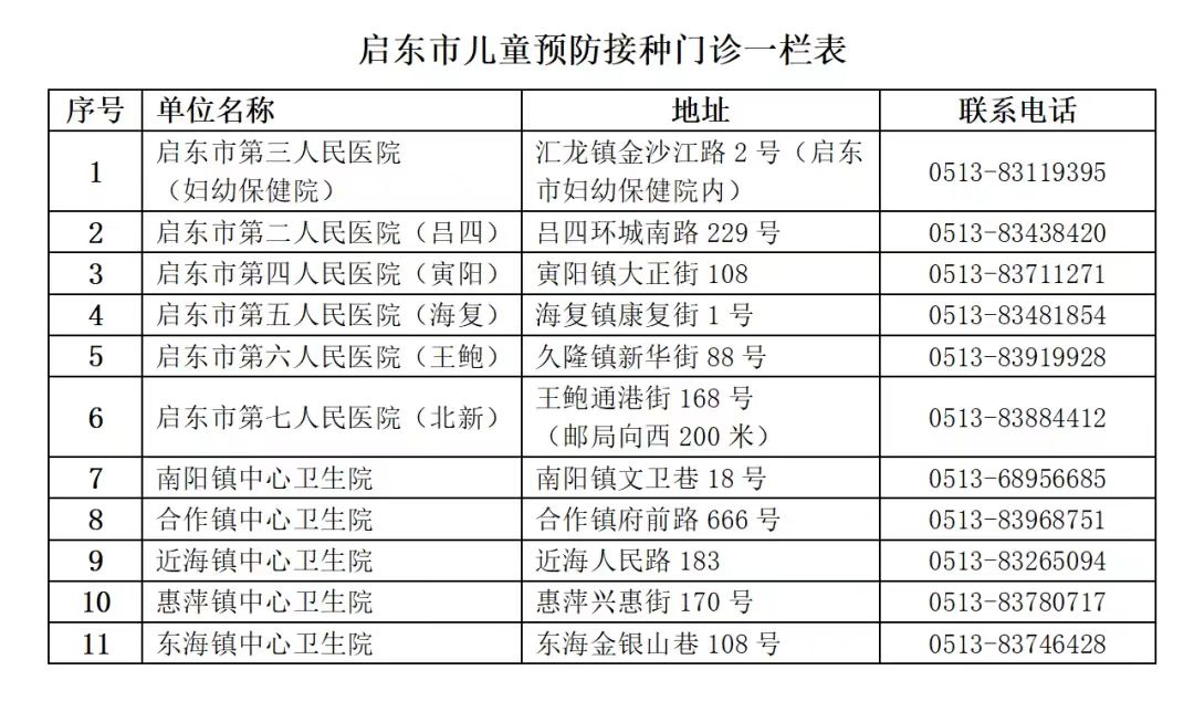 启东市儿童预防接种门诊一览表.jpg