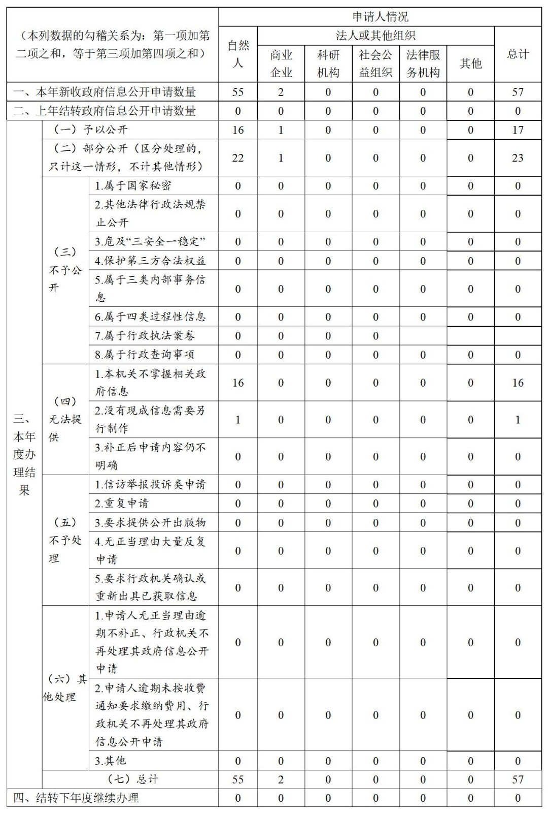 启东市行政审批局2023年政府信息公开工作年度报告2024.2.4_01(2).jpg 启东市行政审批局2023年政府信息公开工作年度报告2024.2.4_01(2).jpg