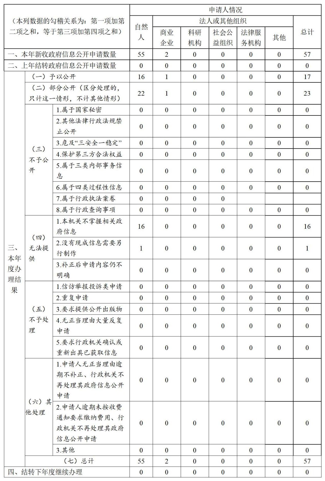 启东市行政审批局2023年政府信息公开工作年度报告2024.2.4_01(2).jpg