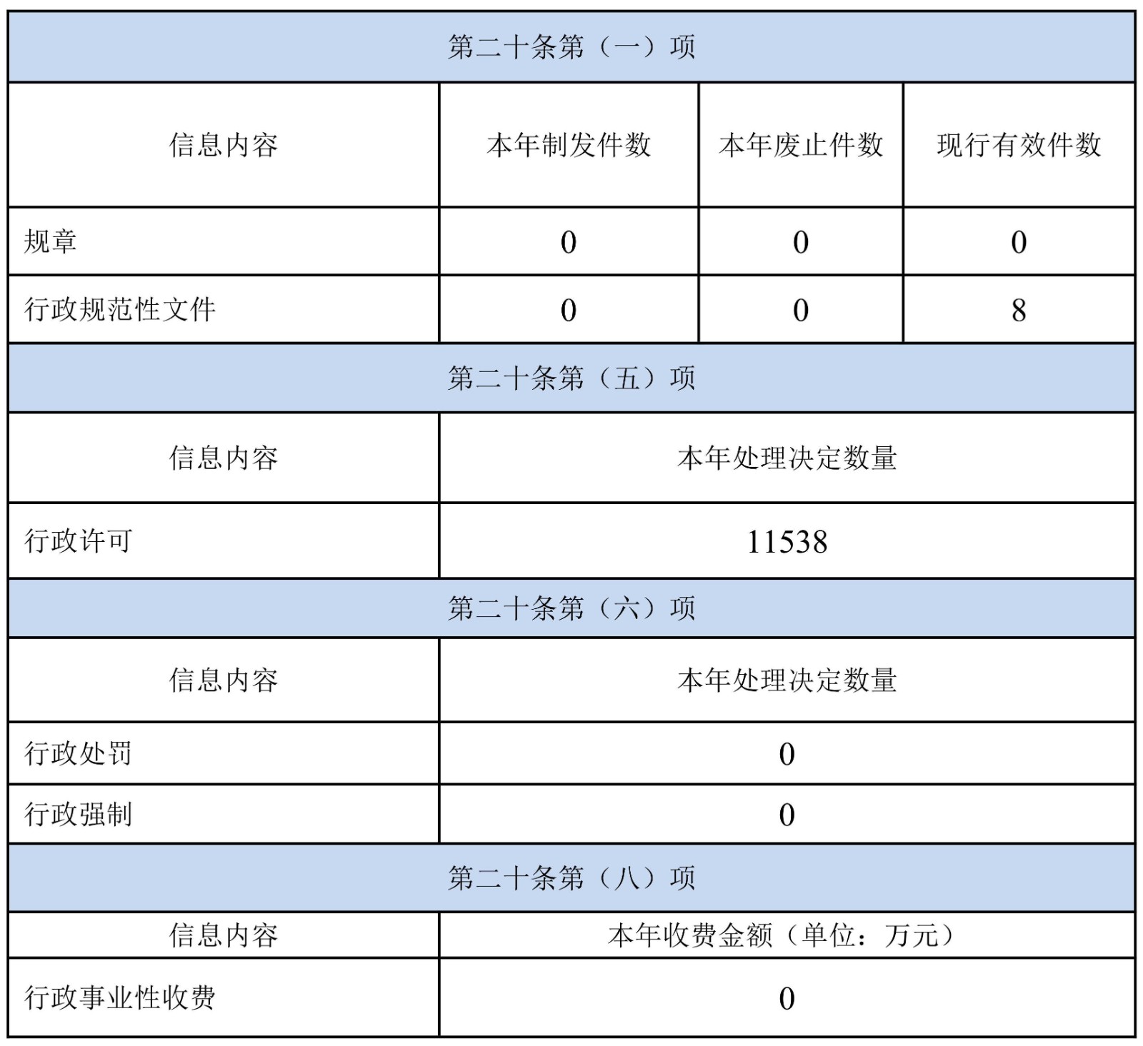 启东市行政审批局2022年政府信息公开工作年度报告·改_03.jpg