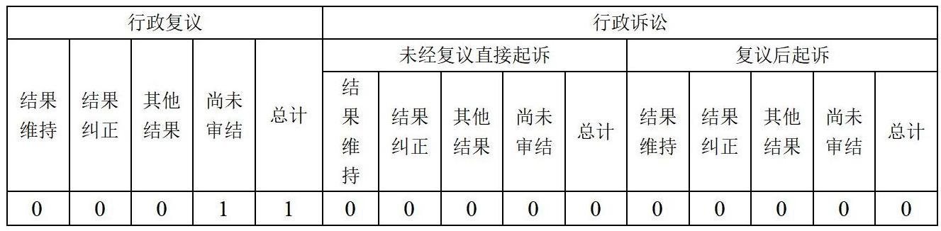 启东市行政审批局2023年政府信息公开工作年度报告2024.2.4_01.jpg 启东市行政审批局2023年政府信息公开工作年度报告2024.2.4_01.jpg