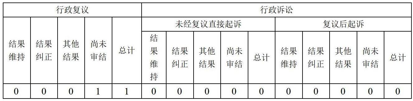 启东市行政审批局2023年政府信息公开工作年度报告2024.2.4_01.jpg