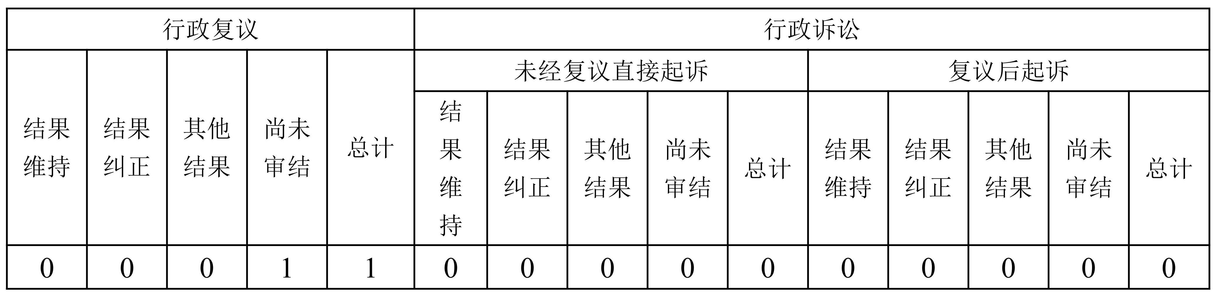 启东市行政审批局2022年政府信息公开工作年度报告·改_02.jpg