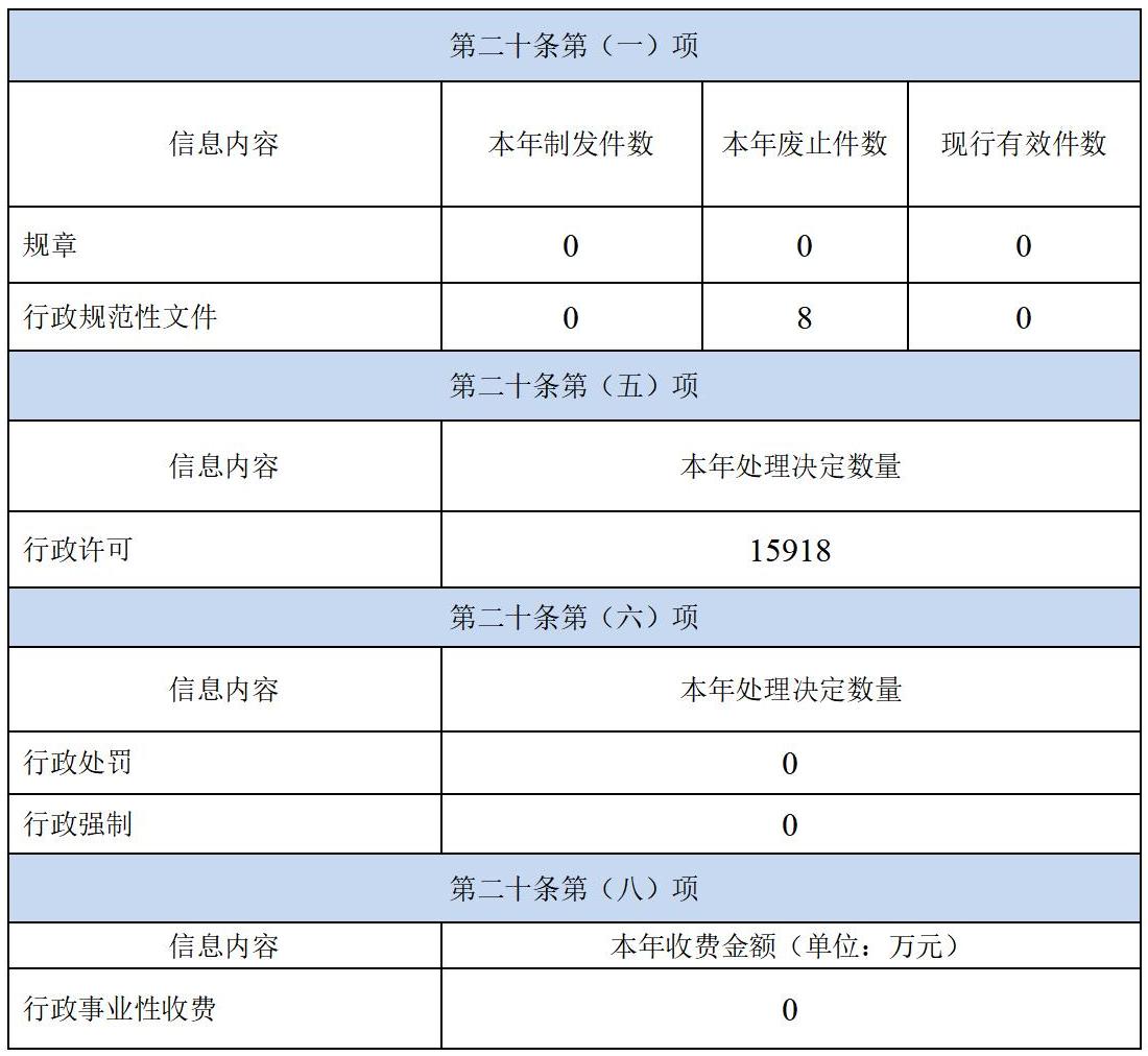 启东市行政审批局2023年政府信息公开工作年度报告2024.2.4_01(1).jpg 启东市行政审批局2023年政府信息公开工作年度报告2024.2.4_01(1).jpg