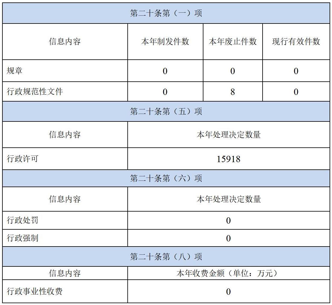 启东市行政审批局2023年政府信息公开工作年度报告2024.2.4_01(1).jpg