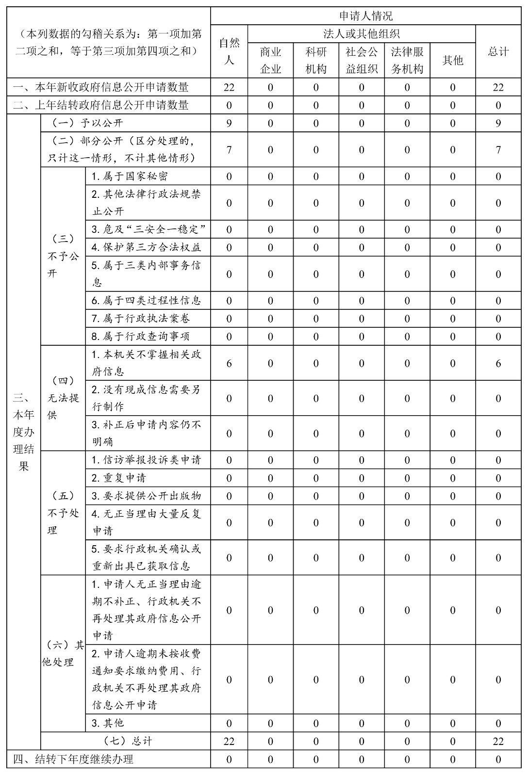 启东市行政审批局2022年政府信息公开工作年度报告·改_01.jpg